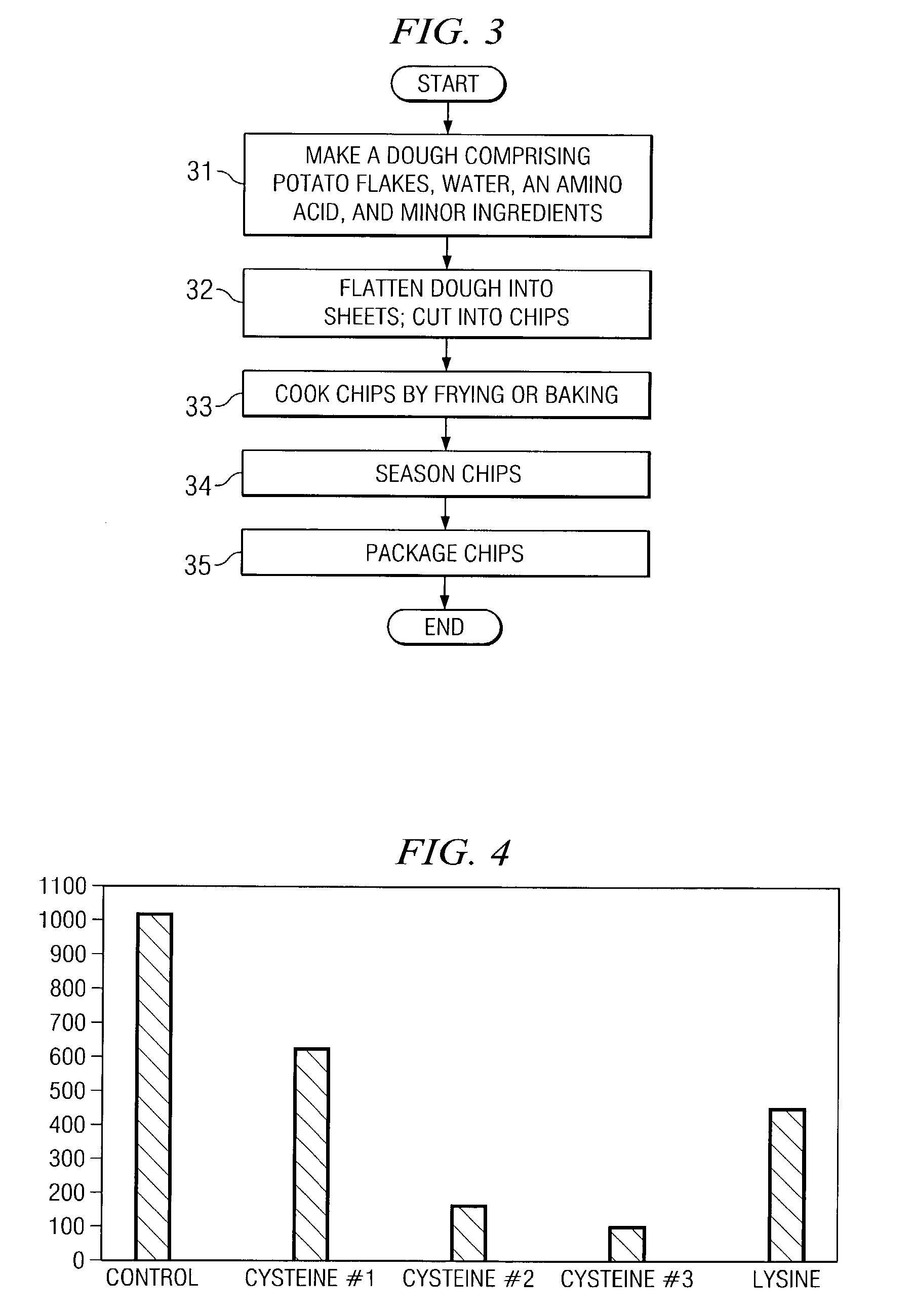 Method for reducing acrylamide formation in thermally processed foods