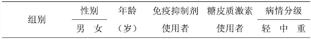 A traditional Chinese medicine composition for treating post-immunosuppressive fungal keratitis and its preparation method