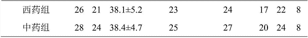 A traditional Chinese medicine composition for treating post-immunosuppressive fungal keratitis and its preparation method