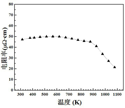 A kind of high-temperature-resistant high-entropy alloy nbmotawv thin film and preparation method thereof