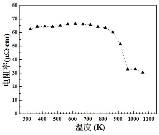 A kind of high-temperature-resistant high-entropy alloy nbmotawv thin film and preparation method thereof