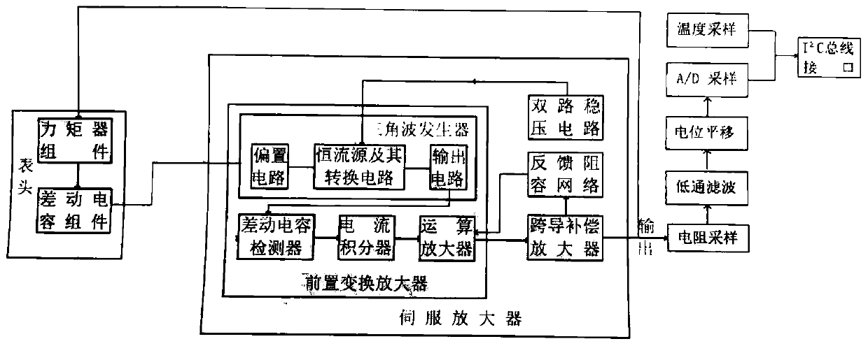 Implementation method of high-temperature quartz flexible accelerometer servo circuit