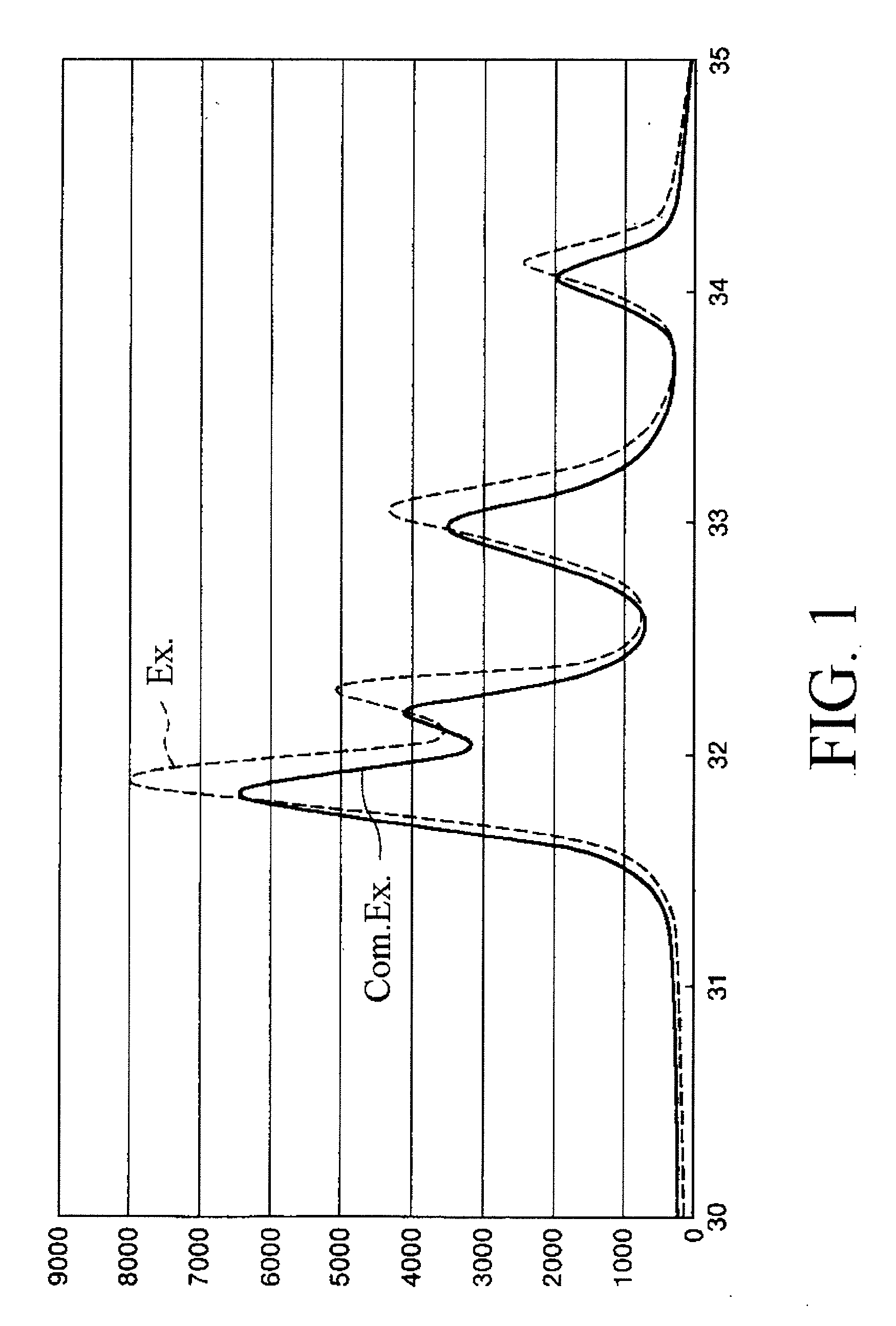 Fluoroapatite dried particles and adsorption apparatus
