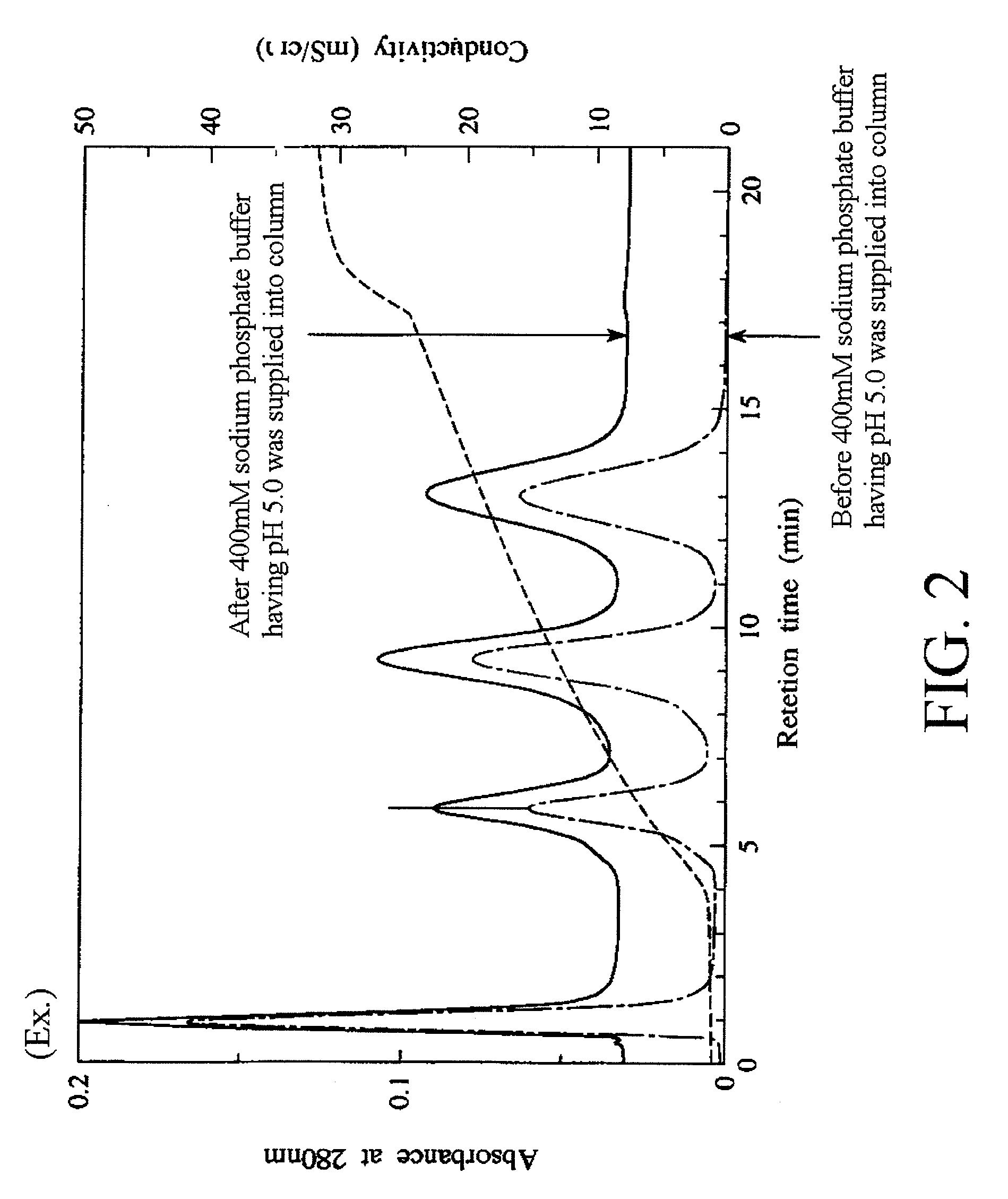 Fluoroapatite dried particles and adsorption apparatus