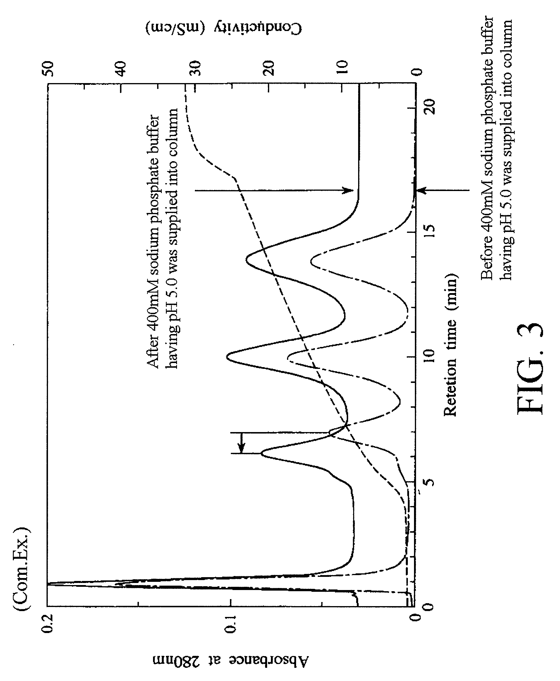 Fluoroapatite dried particles and adsorption apparatus