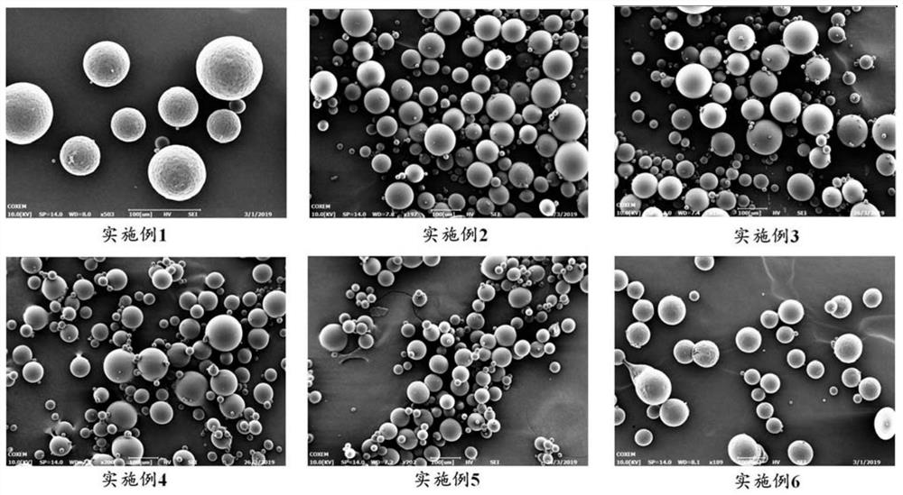 Sirolimus sustained-release microsphere for injection and preparation method of sirolimus sustained-release microsphere