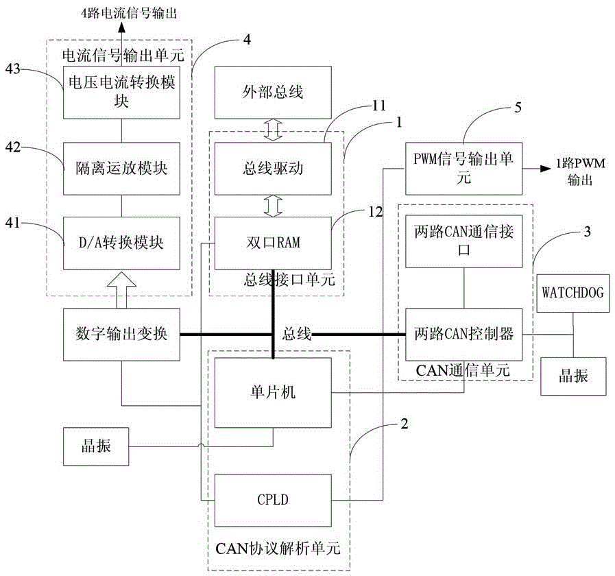 System and method for implementing speed control of diesel engine on basis of multiple CAN communication protocols