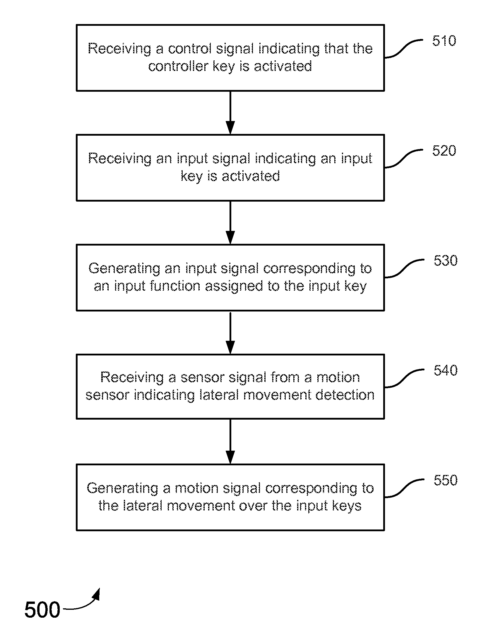 Keyboard with touch sensitive element