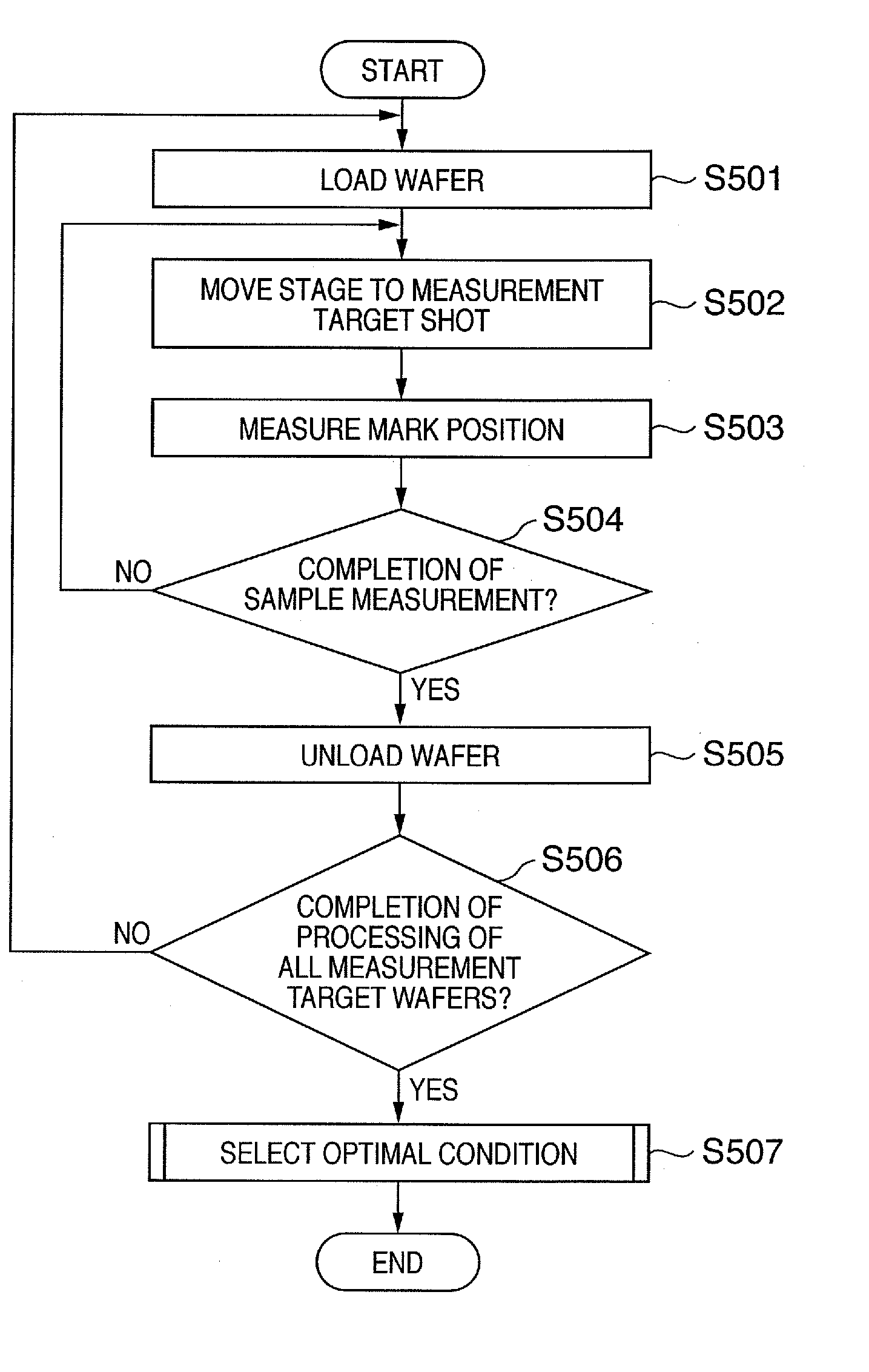 Apparatus and method for measuring at least one of arrangement and shape of shots on substrate, exposure apparatus, and device manufacturing method