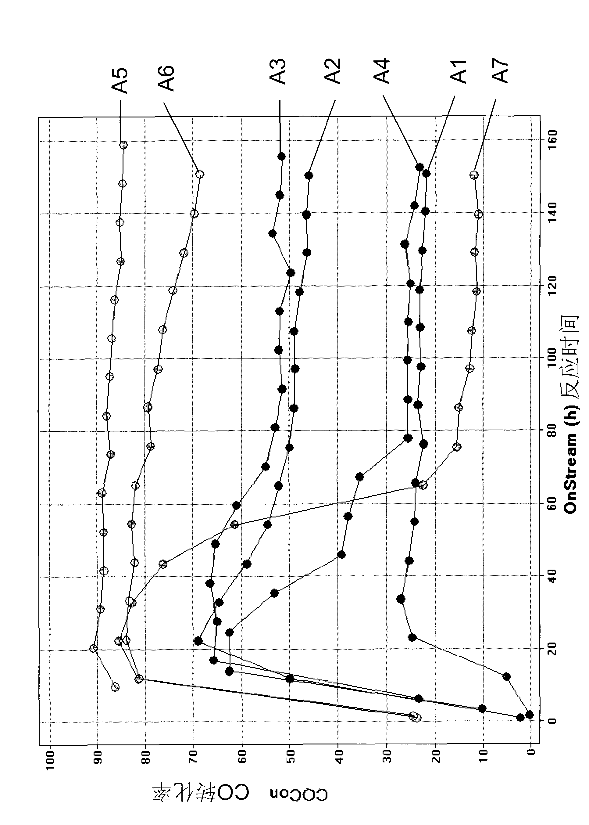 Iron-based catalyst for Fischer-Tropsch synthesis and preparation method thereof