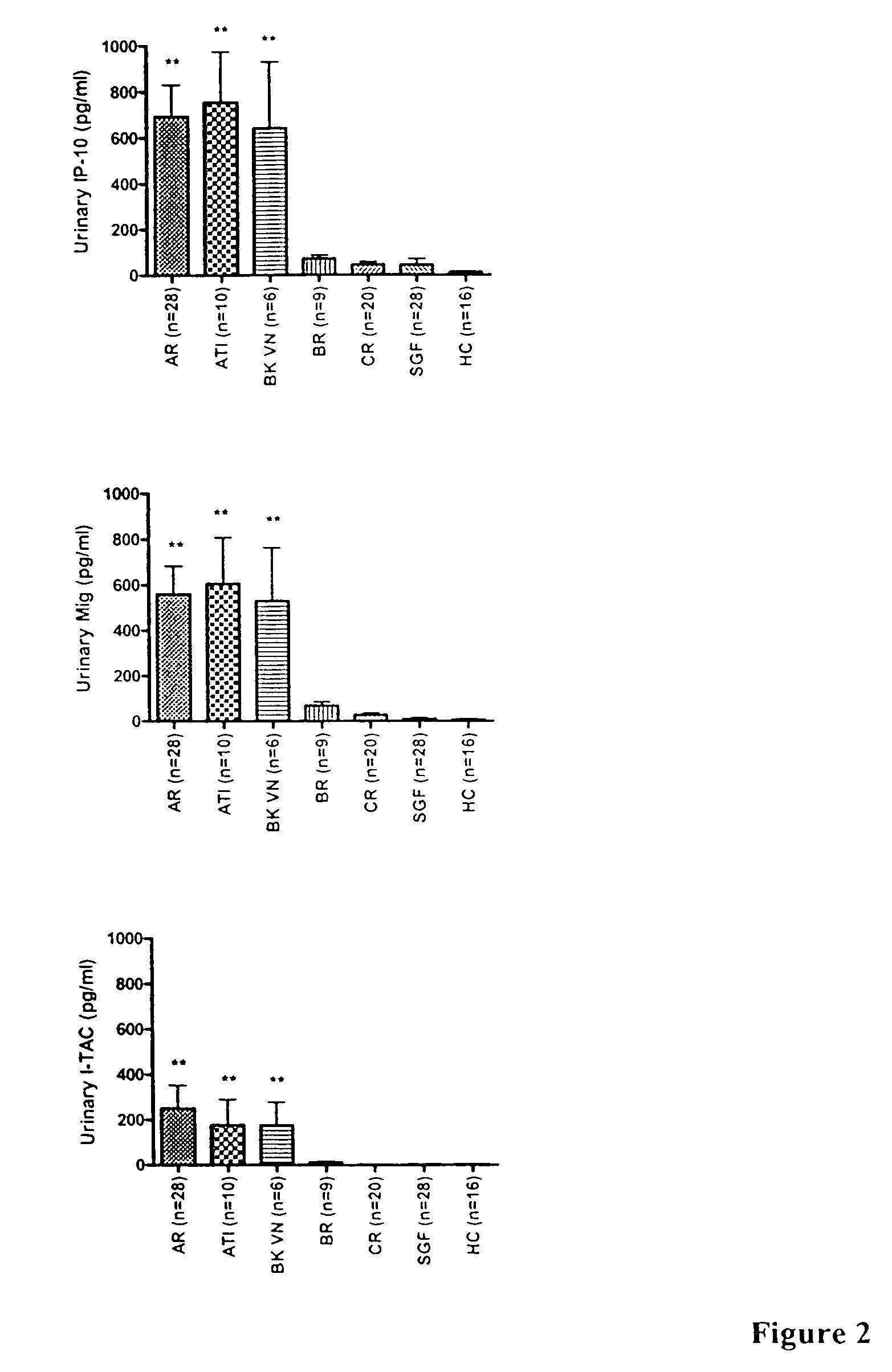 Systems and methods for characterizing kidney diseases