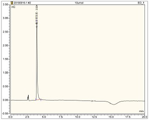 Ion Chromatographic Detection Method of Residual Nacnbh3 in Polysaccharide Conjugate Vaccines