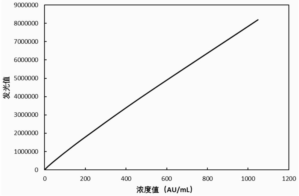 Kit for detecting coronavirus antibody and detection method of coronavirus antibody