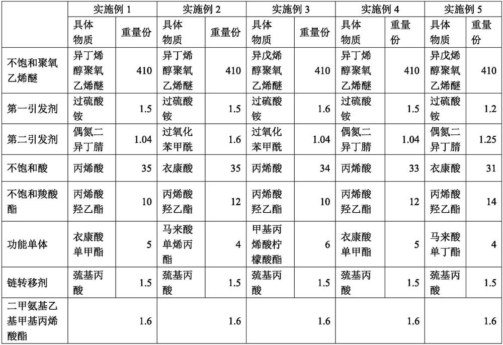 Preparation method of solid polycarboxylate superplasticizer