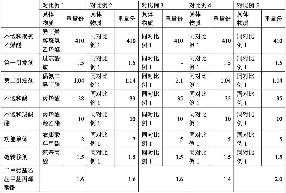 Preparation method of solid polycarboxylate superplasticizer