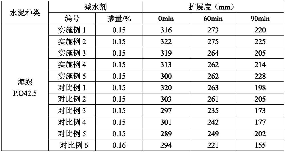 Preparation method of solid polycarboxylate superplasticizer