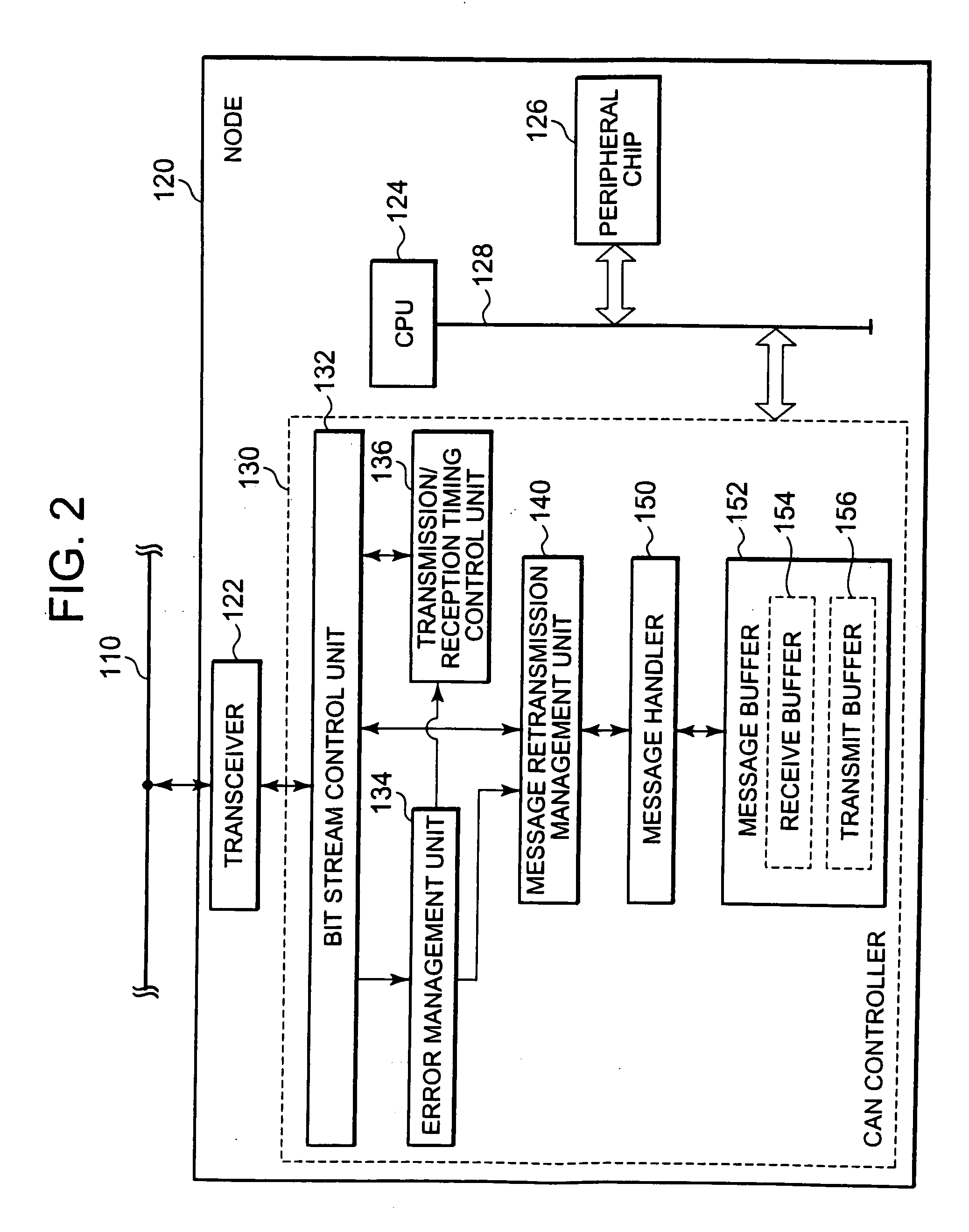 CAN node, and communication method of communication system including CAN node