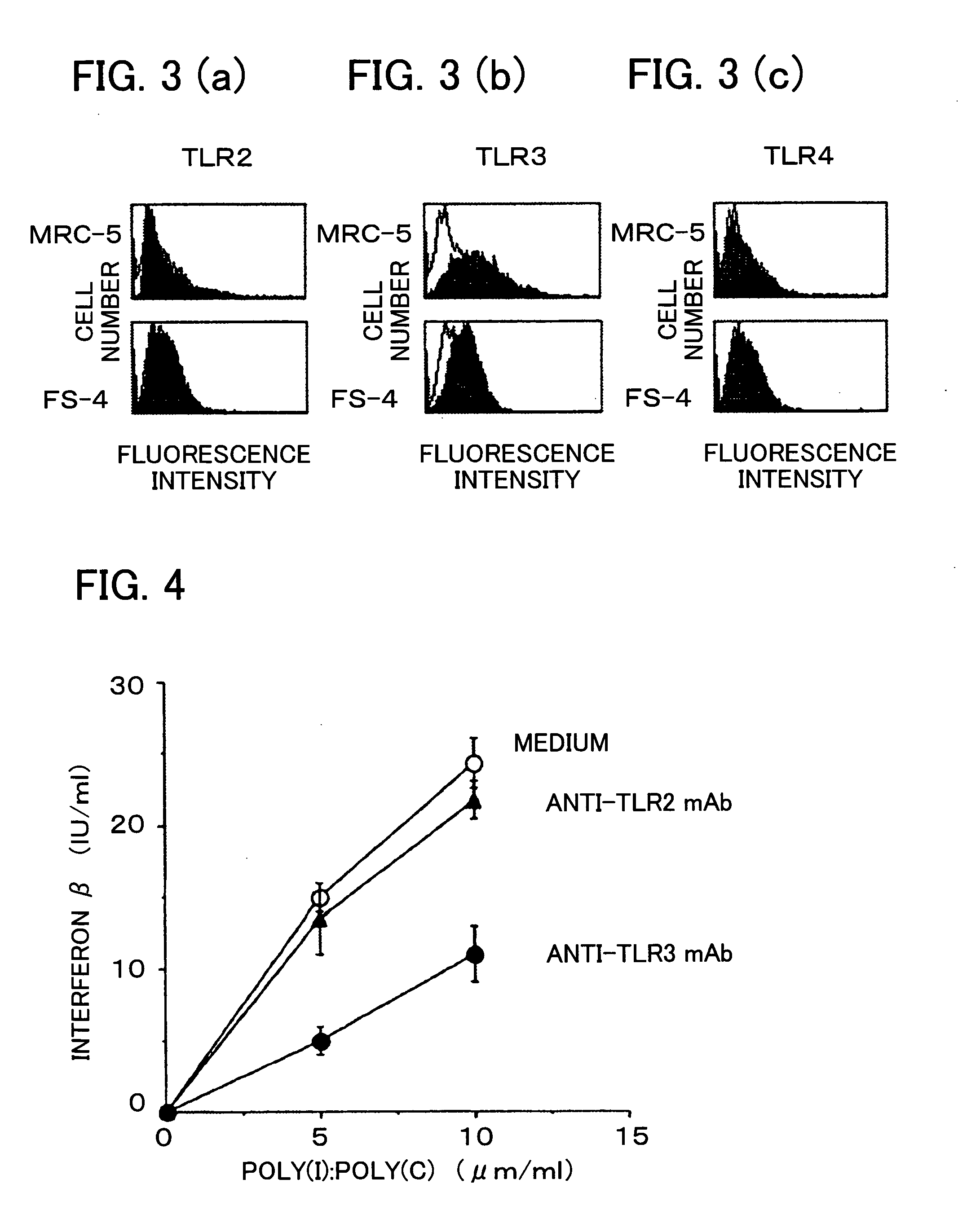 Antibody and inhibitor and transformation method and transformation kit using the same