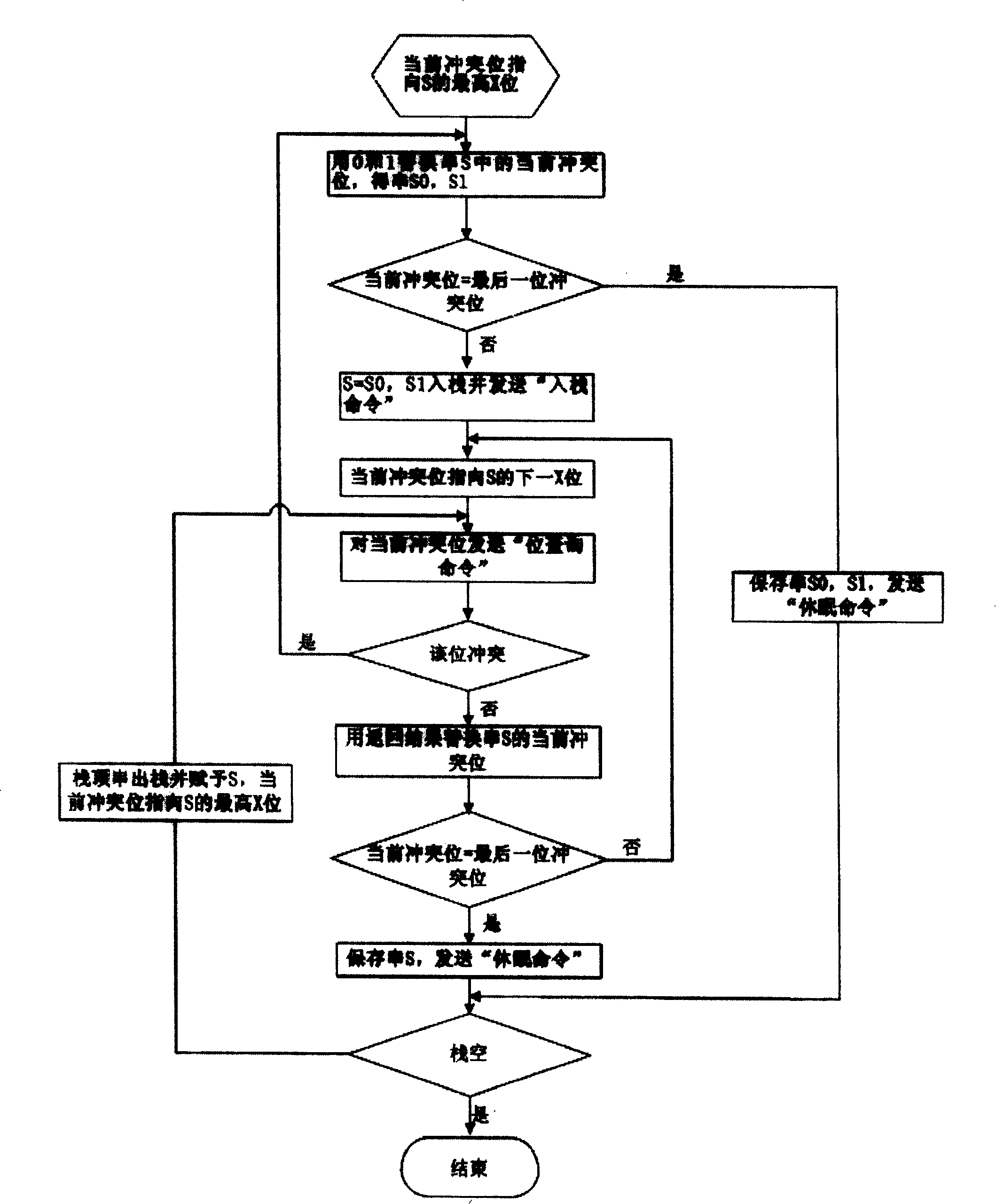 Solution for multiple labels collision in RF recognition system