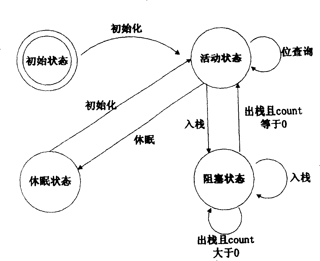 Solution for multiple labels collision in RF recognition system