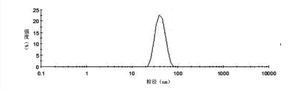 Polymer emulsion containing infrared absorption dye and preparation method thereof
