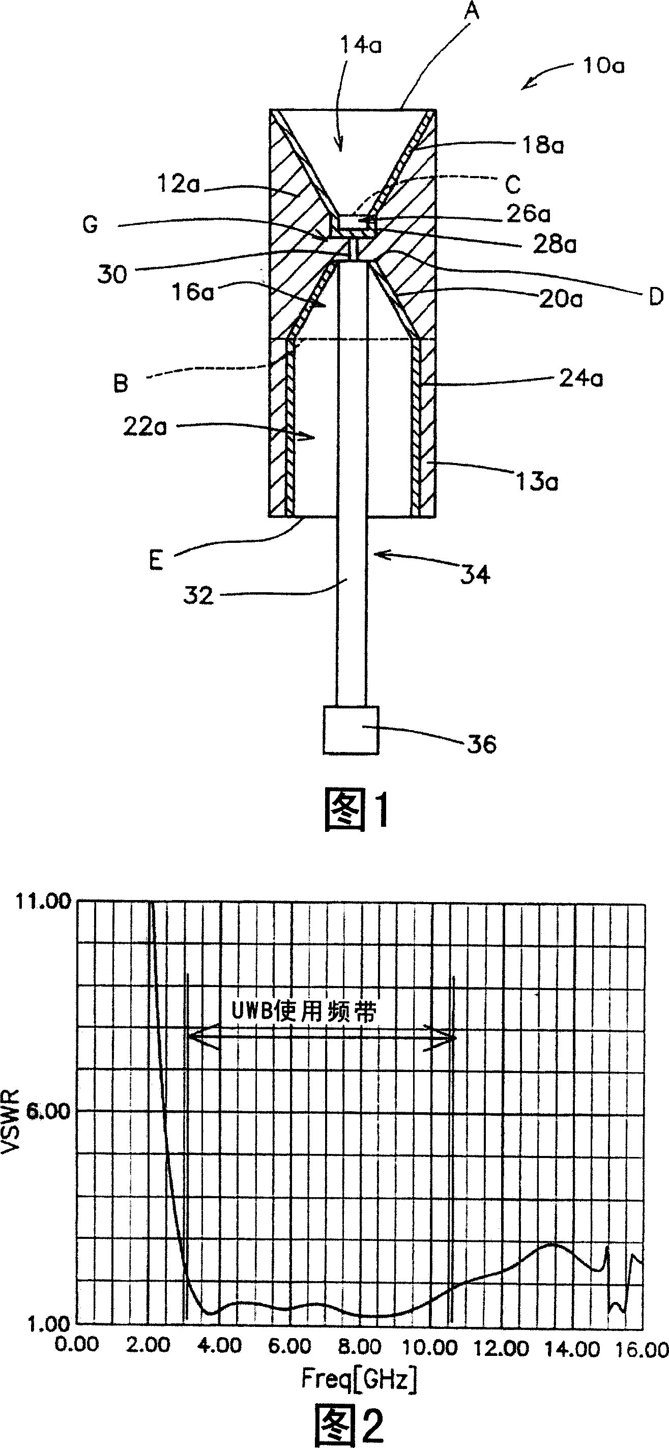 Biconical antenna