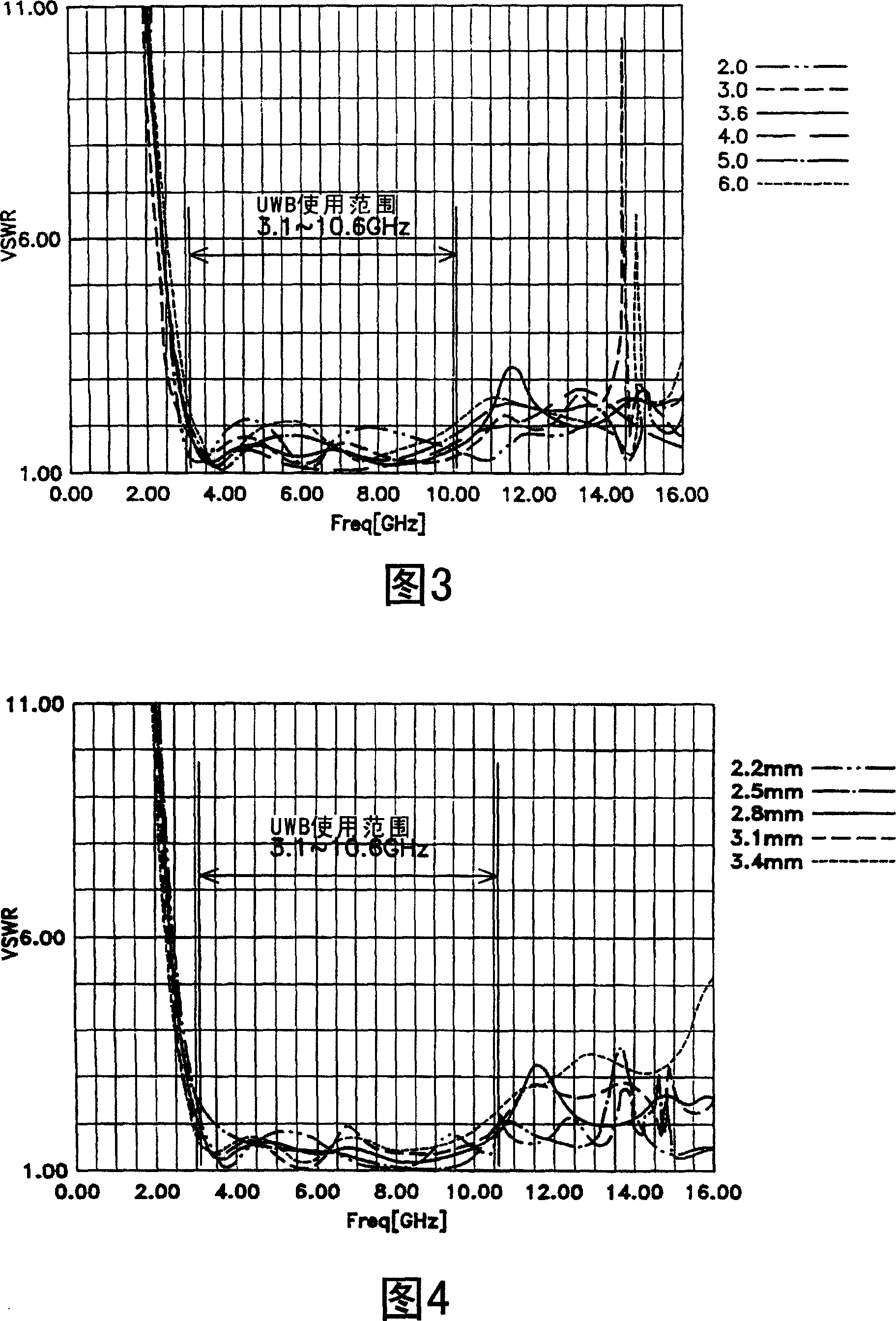 Biconical antenna