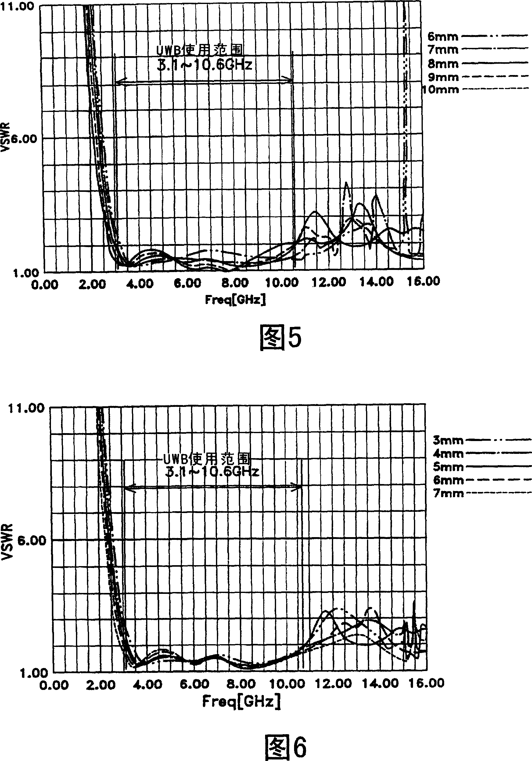 Biconical antenna