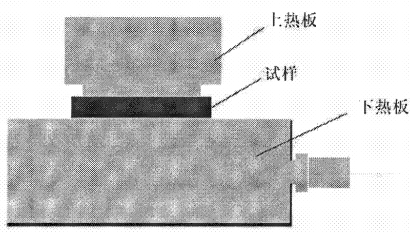 Device and method for detecting heat conducting property of high bulky easily-deformable material