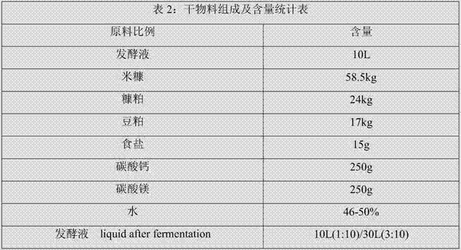 Animal feed additive as well as preparation method and application thereof