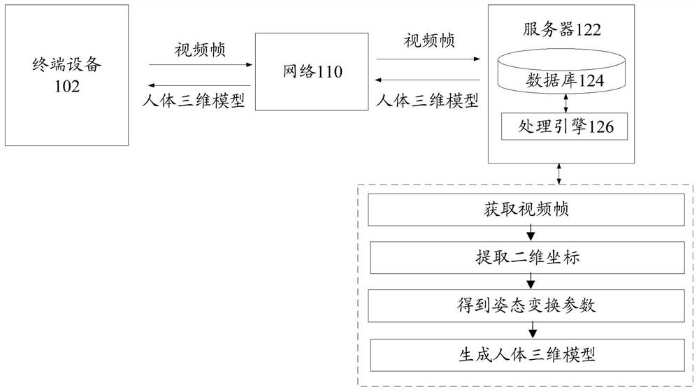 Three-dimensional model generation method and device