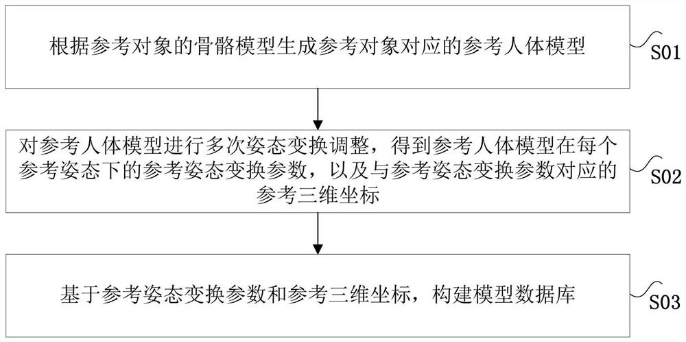 Three-dimensional model generation method and device