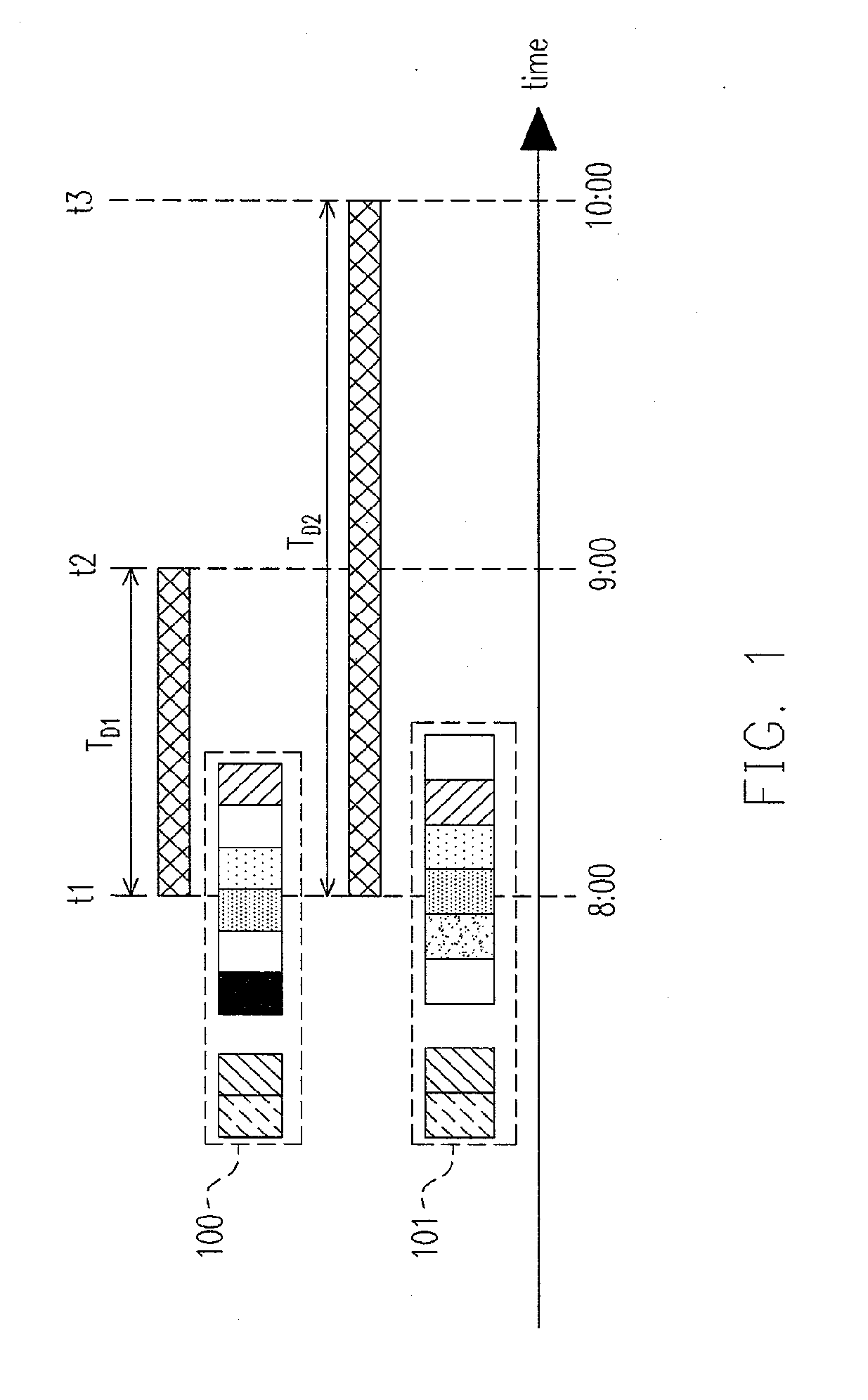 Scheduling method for peer-to-peer data transmission and node and system using the same