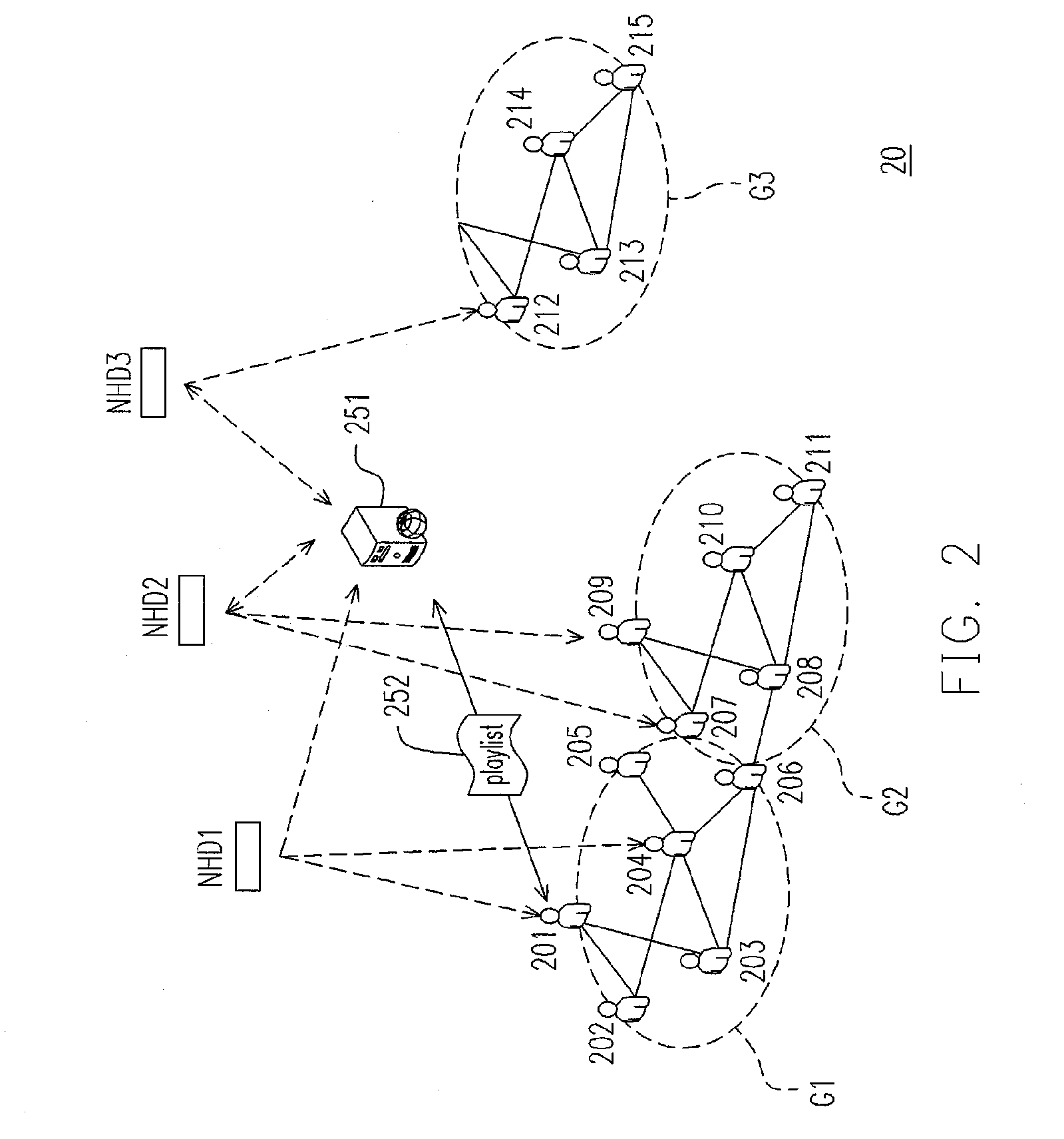 Scheduling method for peer-to-peer data transmission and node and system using the same