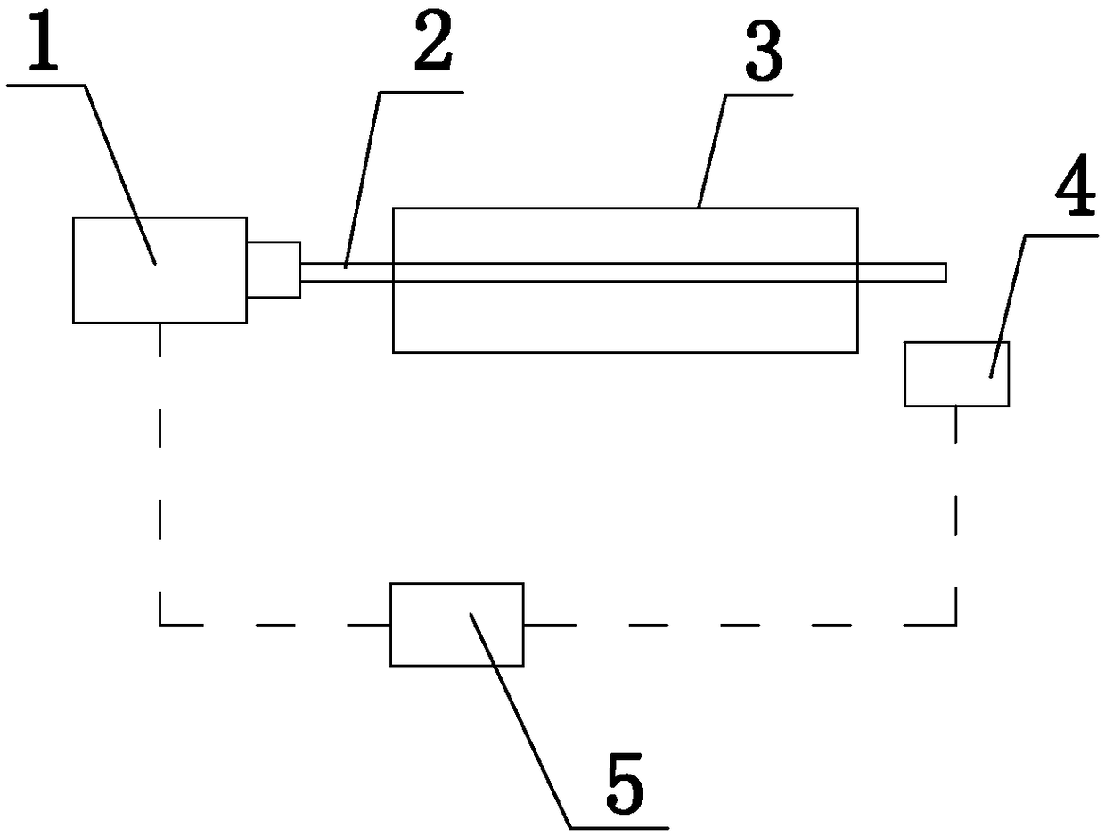 Loading device for air-purifying screen life test