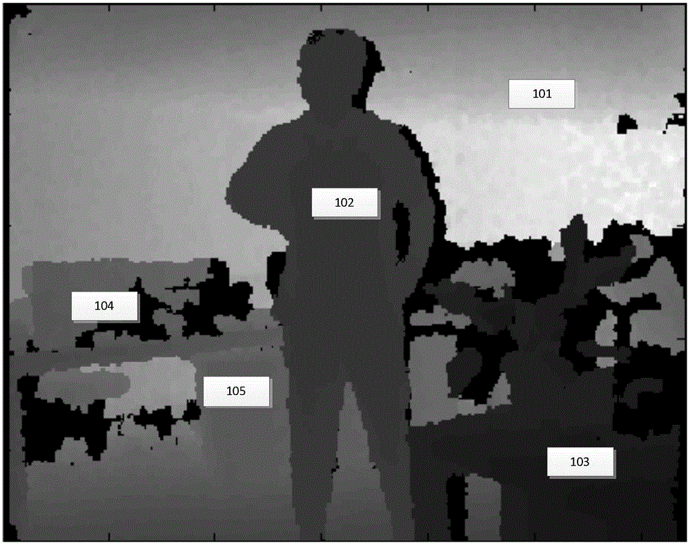 Method for extracting depth continuity object images from image