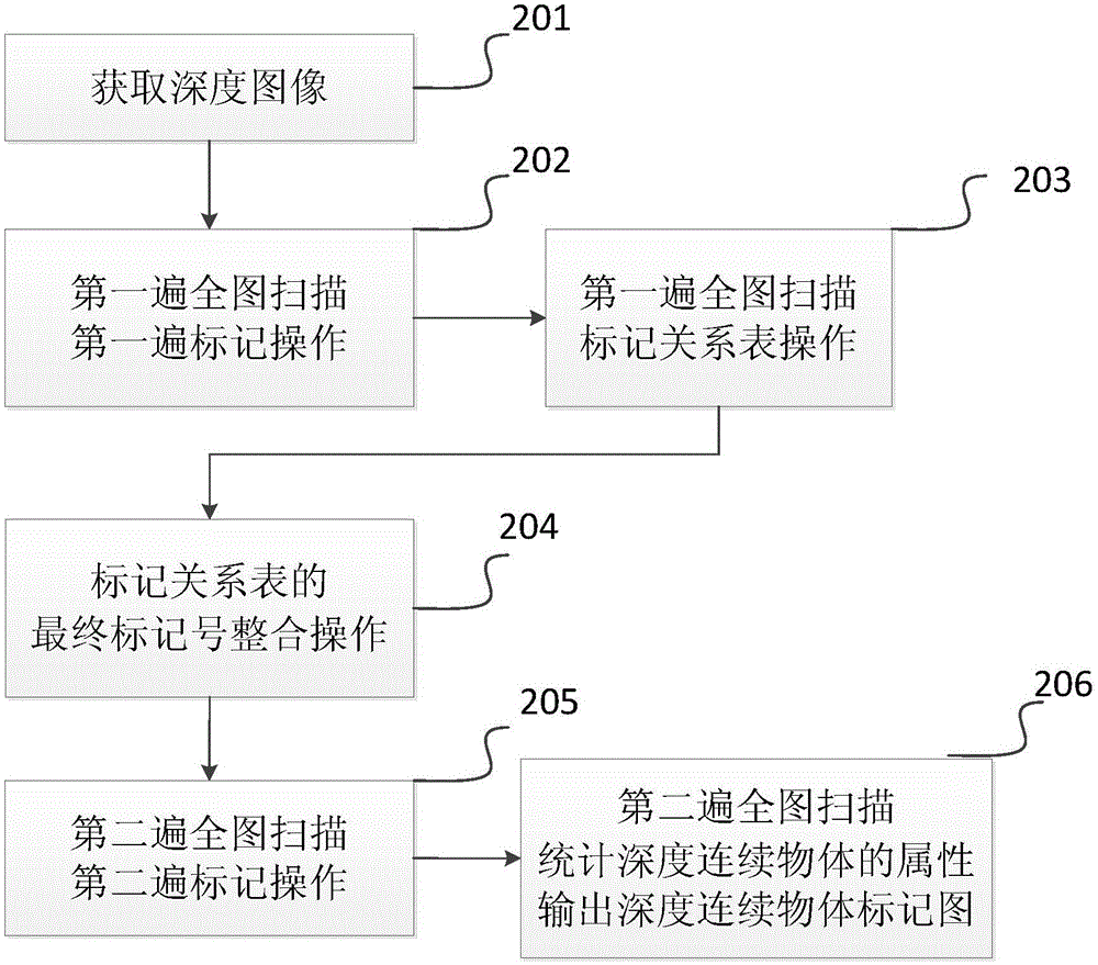 Method for extracting depth continuity object images from image