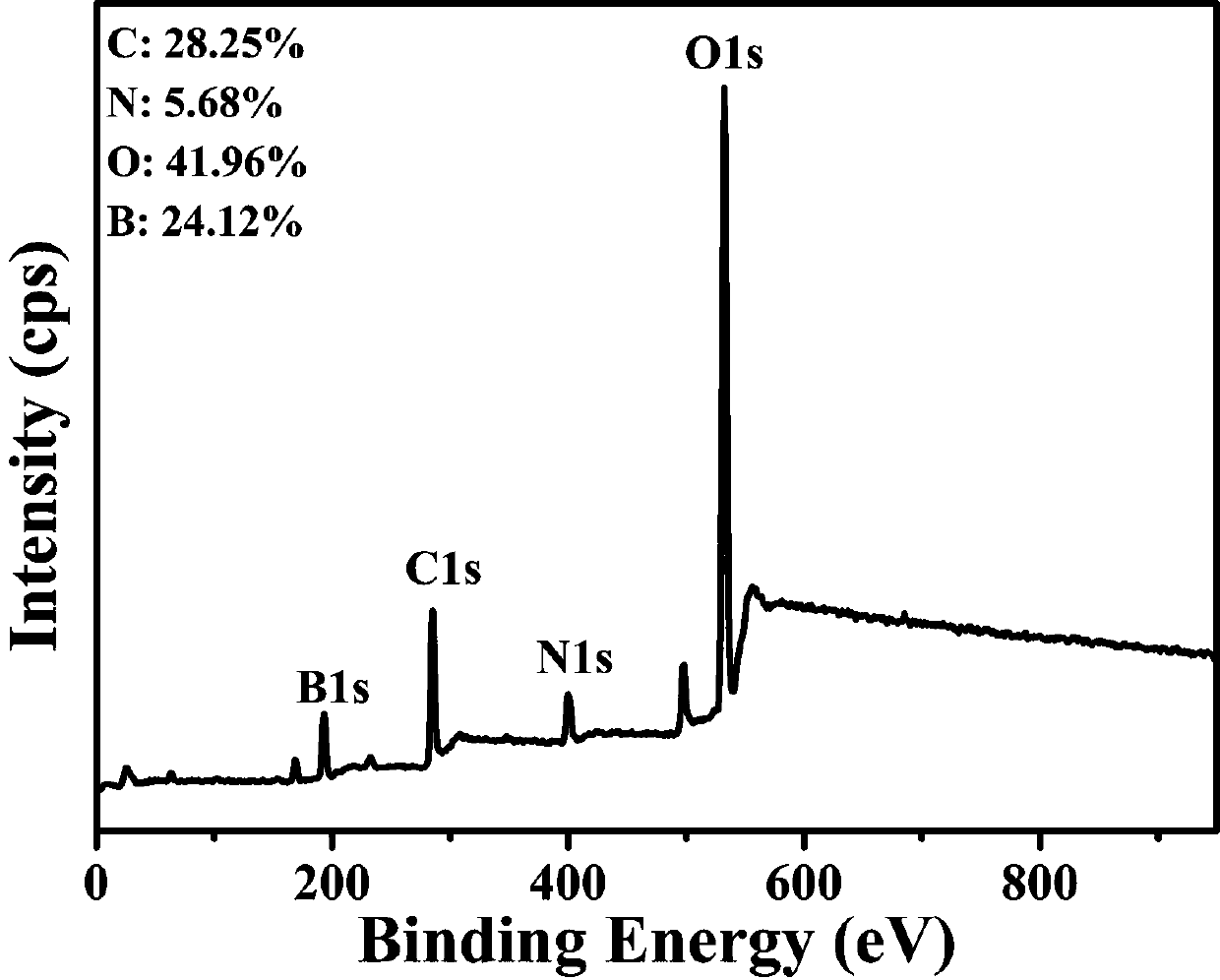 Boron-nitrogen co-doped carbon quantum dot as well as preparation and application thereof