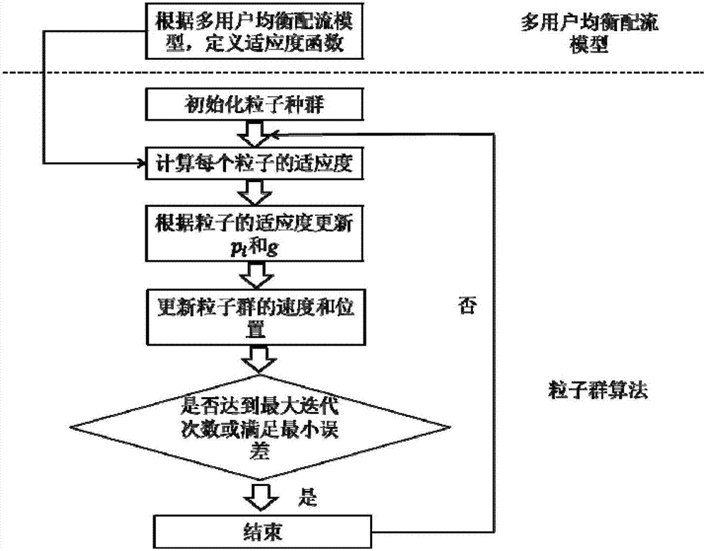 Determination method of airport collection and distribution traffic volume based on multi-user distribution model