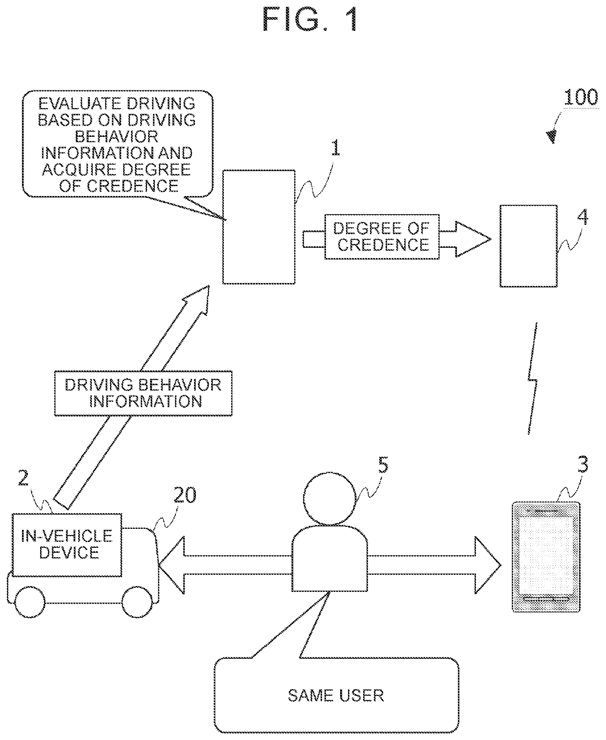 Information processing device, information processing method, and non-transitory storage medium storing program