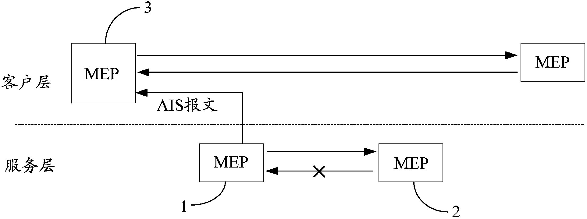 Alarm indication signal alarming clearing method and service layer and client layer maintenance entity group end point