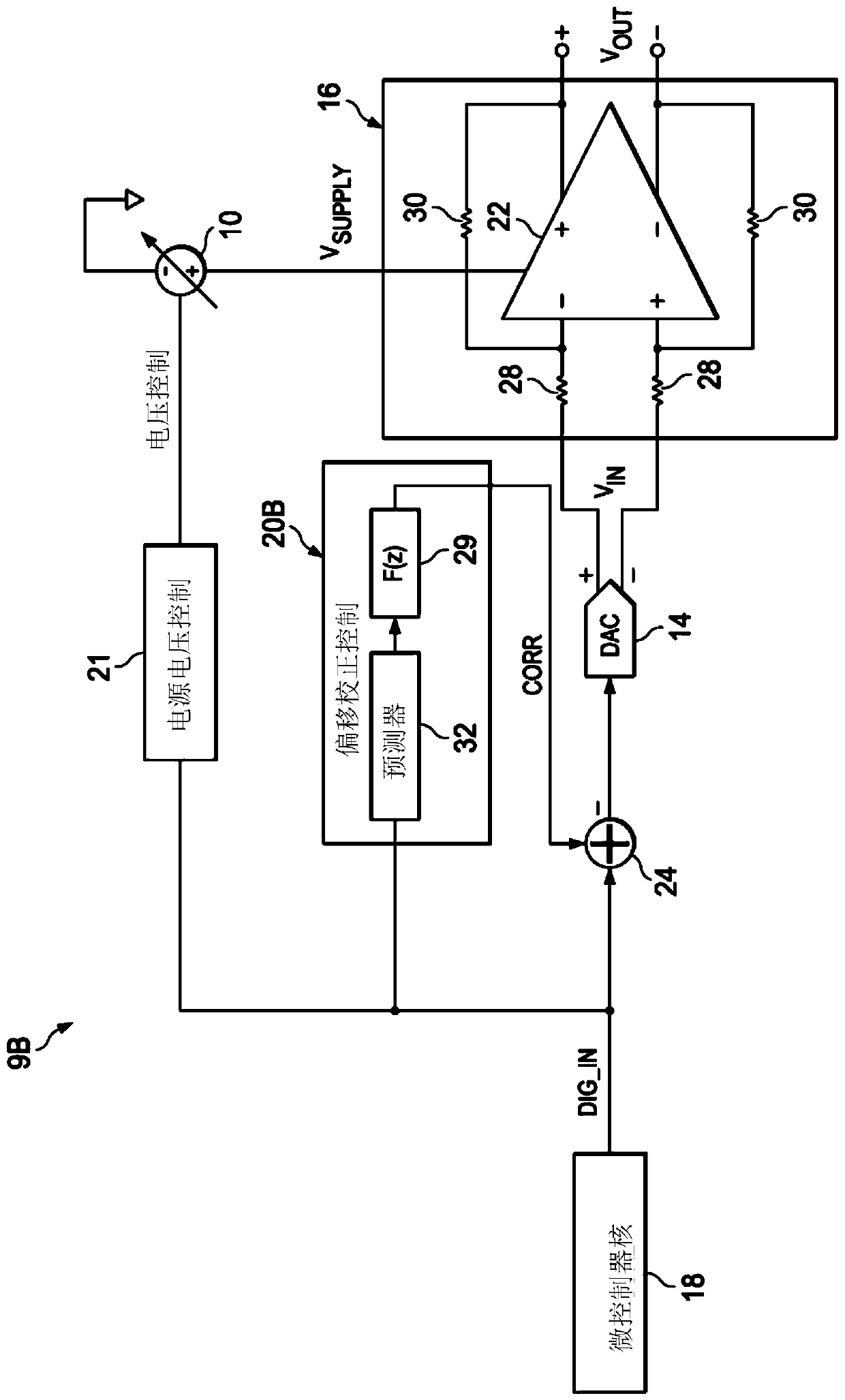 Amplifier offset cancellation using amplifier supply voltage