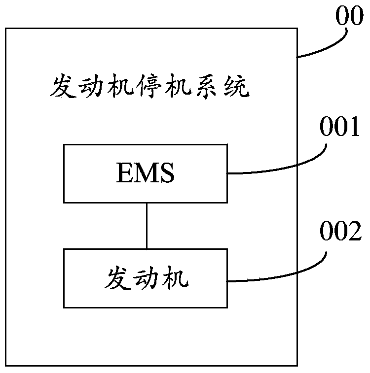 Engine stop method and system