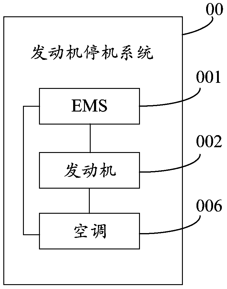 Engine stop method and system