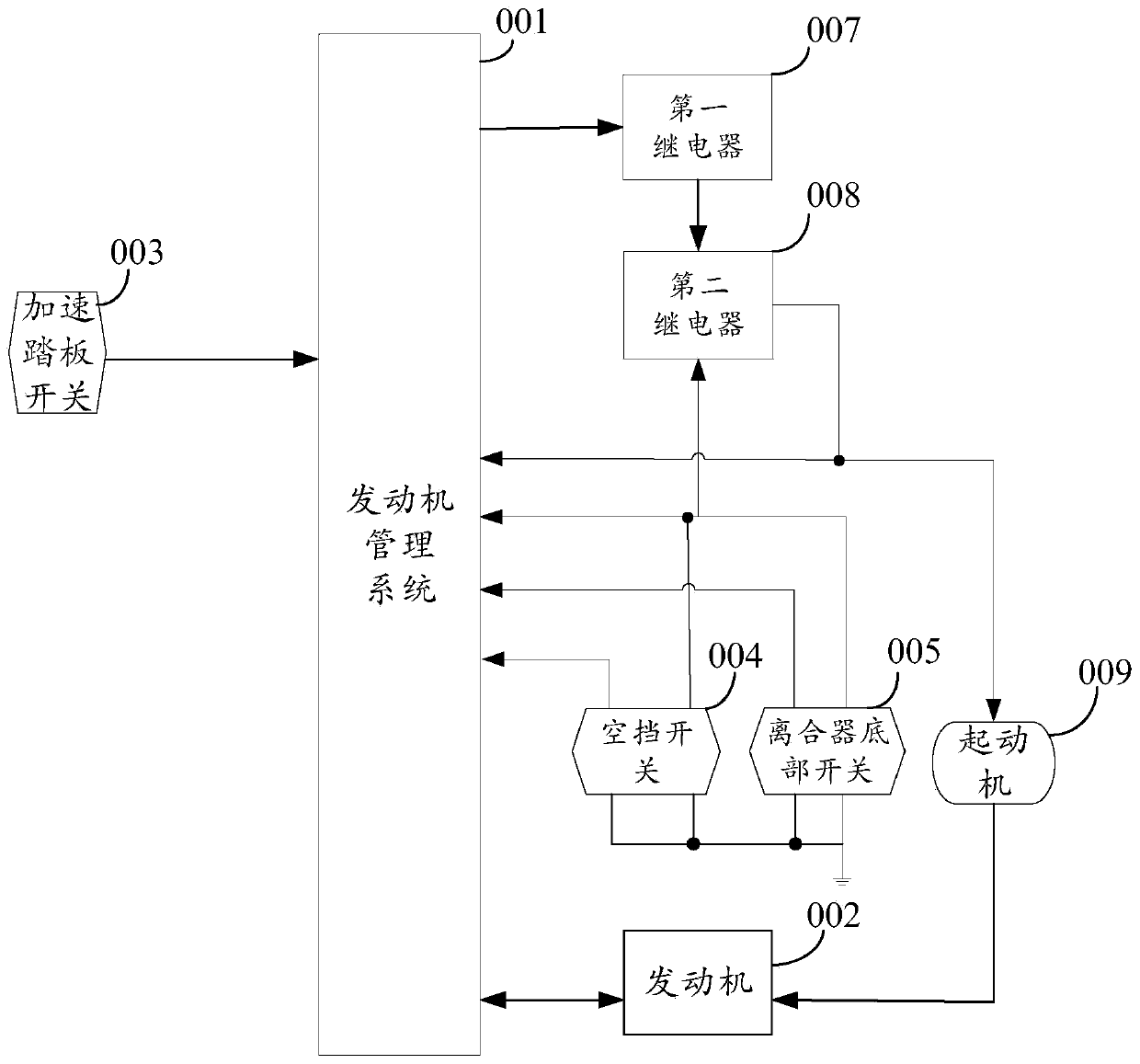 Engine stop method and system