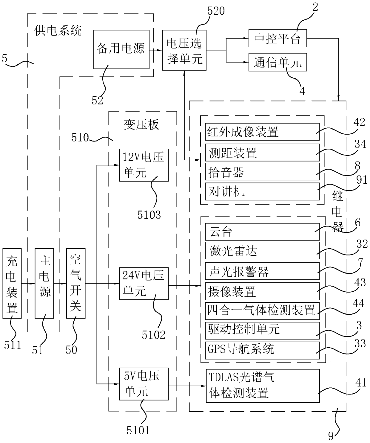 Petrochemical multi-dimensional perception inspection robot and power supply system thereof