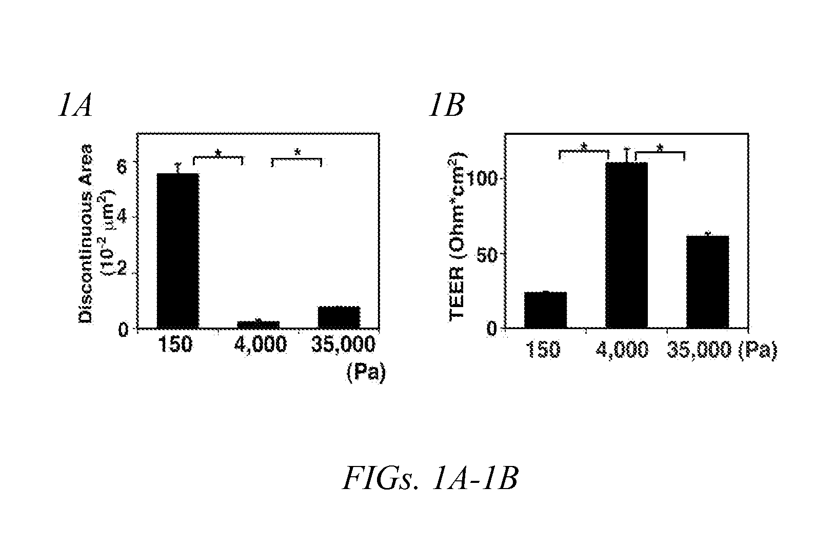 Method of altering vascular permeability and uses thereof