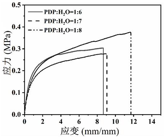 A kind of antifreeze supramolecular hydrogel electrolyte film and its preparation and application