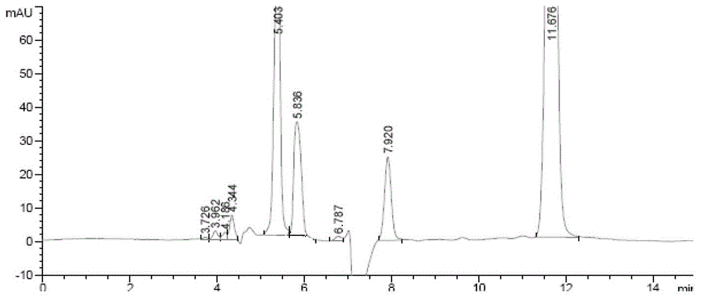 HPLC determination method for detecting impurities in zanamivir and zanamivir-containing preparation