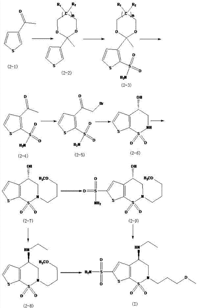 Method for preparation of brinzolamide and intermediates thereof